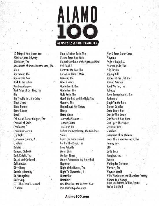 Alamo100-List