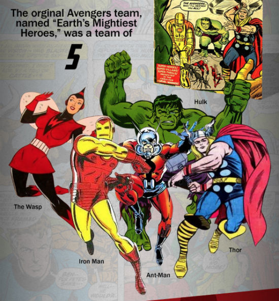 Avengers infographic