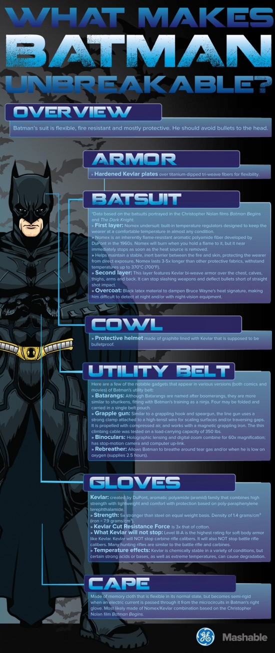 Batman Unbreakable