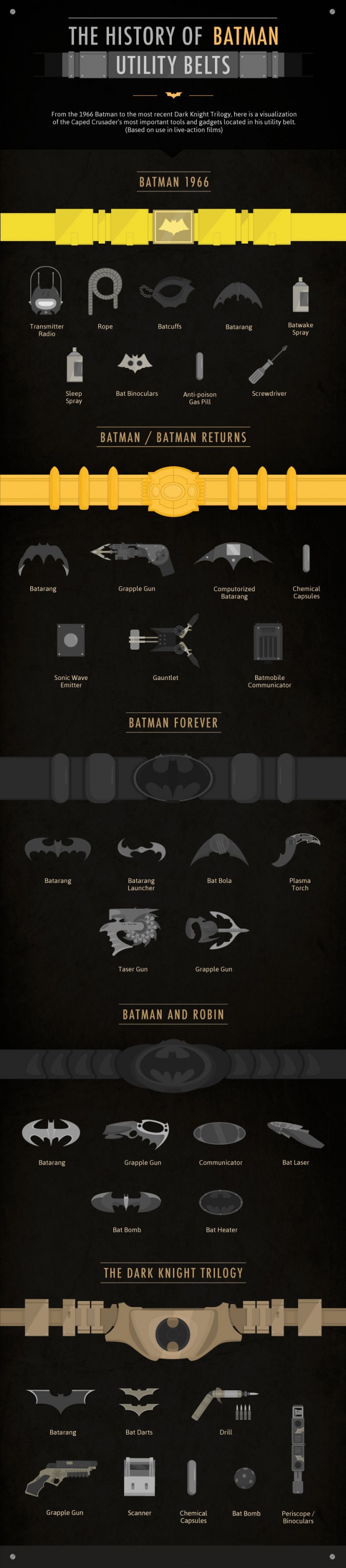 Batman Utility Belts