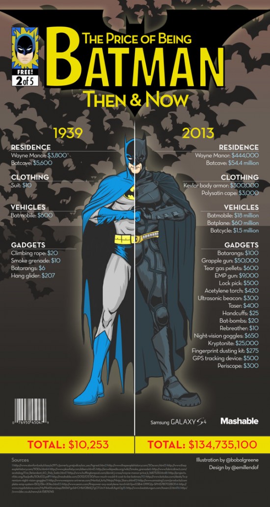 Batman-cost-infographic