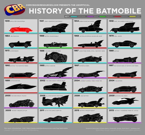 Batmobile history
