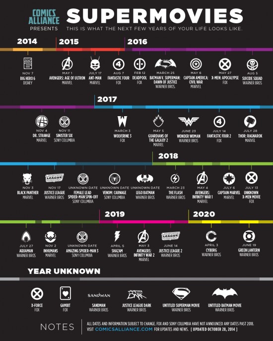 superhero infographic