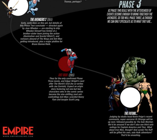 Empire Marvel Infographic