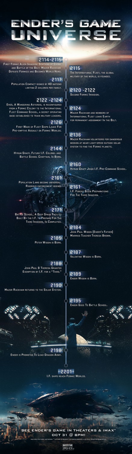 Enders Game Infographic