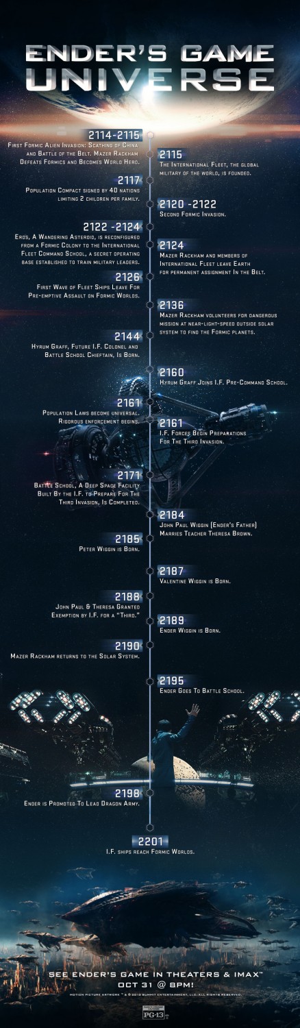 Enders Game Infographic