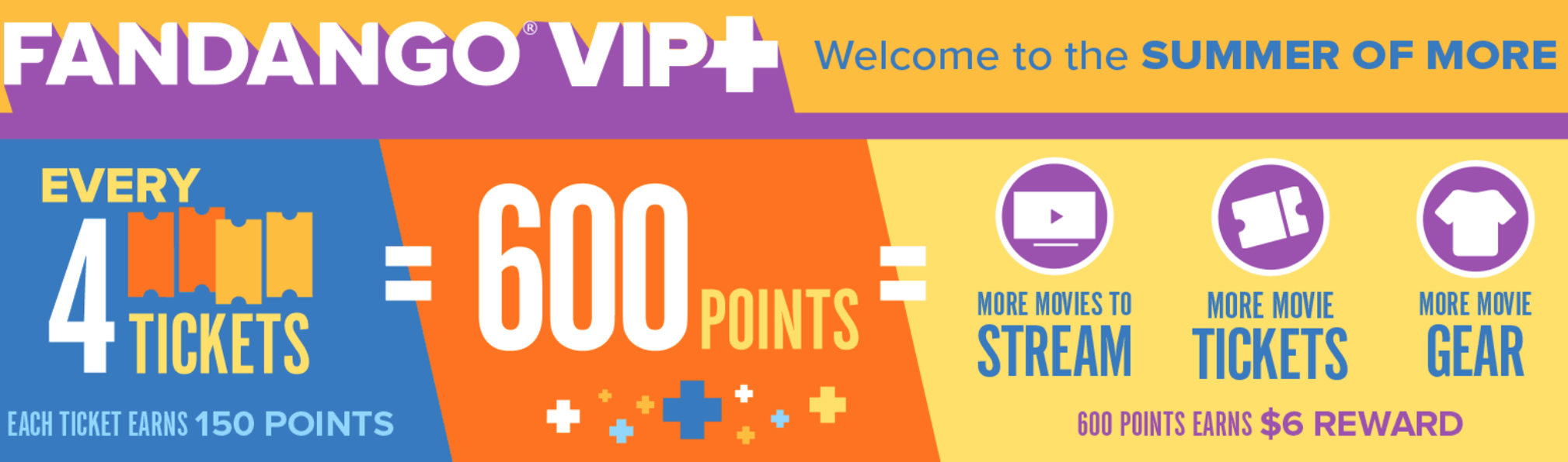 Atom Tickets App Introduces Concession Purchases, Fandango Debuts New ...