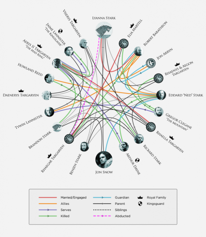 GoT chart