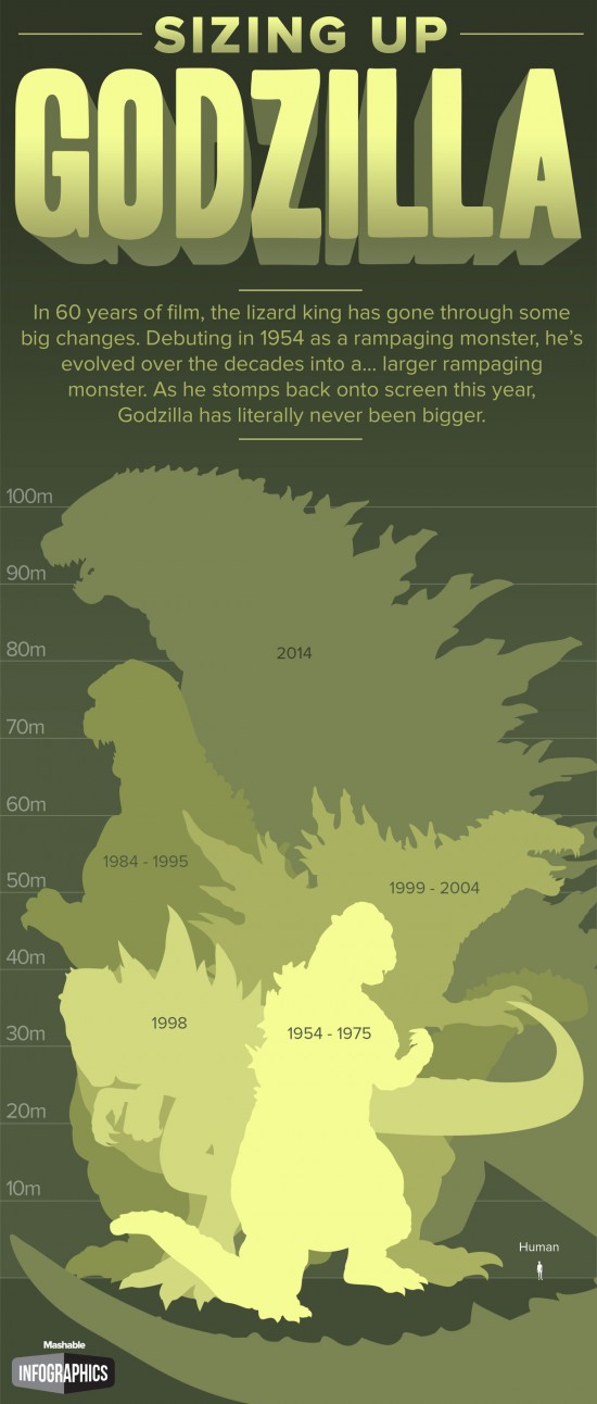 Godzilla Infographic