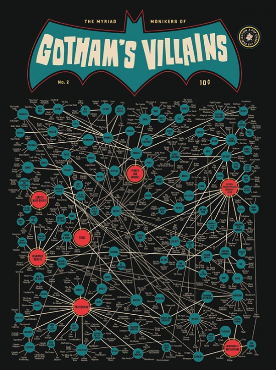 Gothams Villains