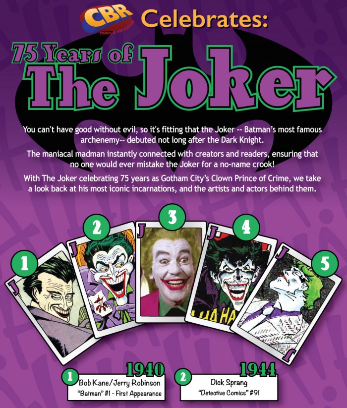 Joker history