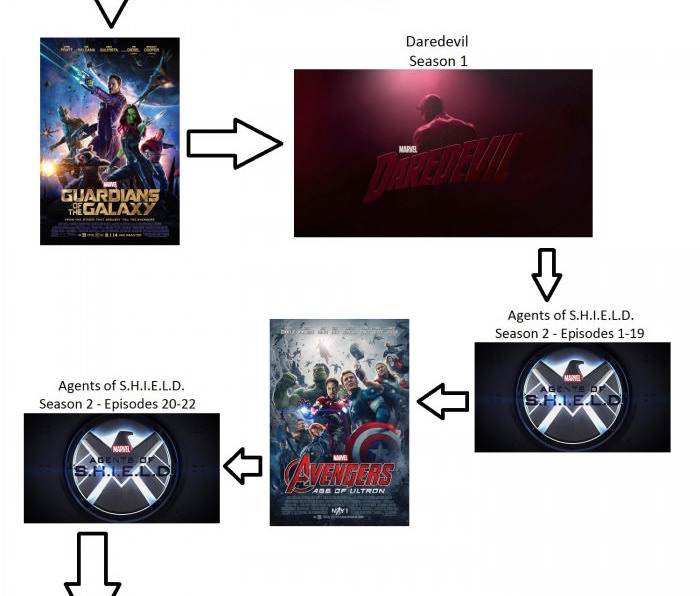 MCU chronological watch order