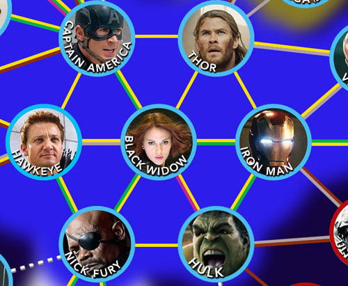 MCU relationships infographic