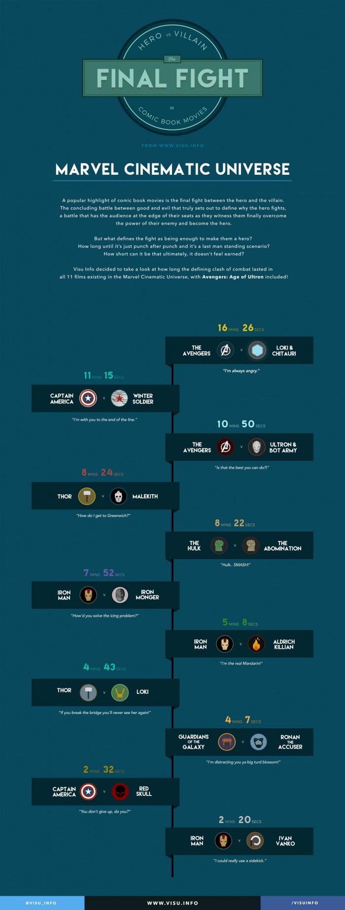 Marvel Fights Infographic