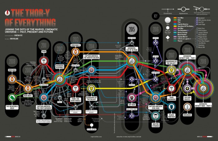 Marvel Roadmap