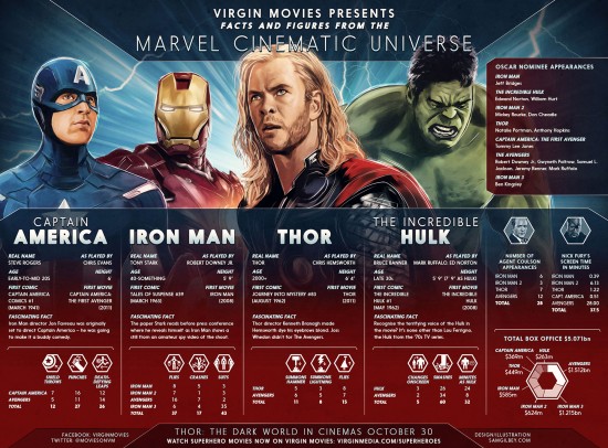 Marvel Universe Infographic Virgin