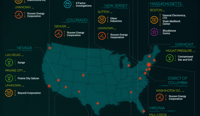 Marvel business map