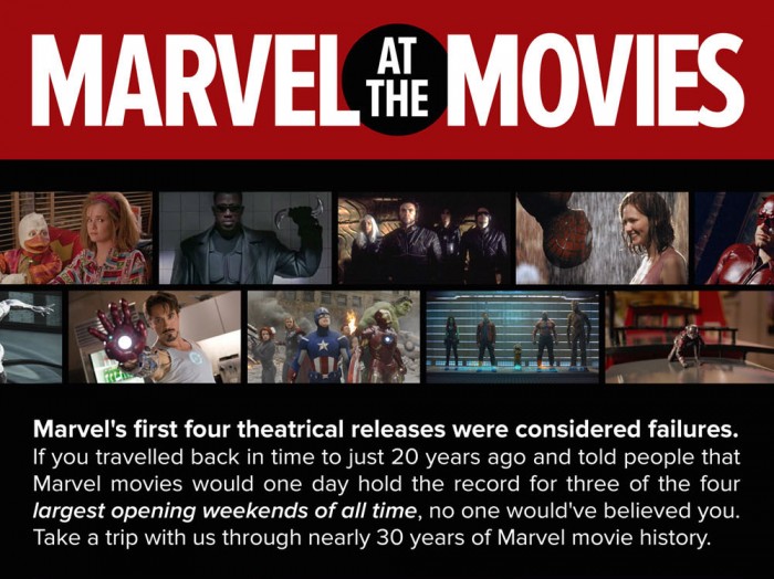 Marvel infographic