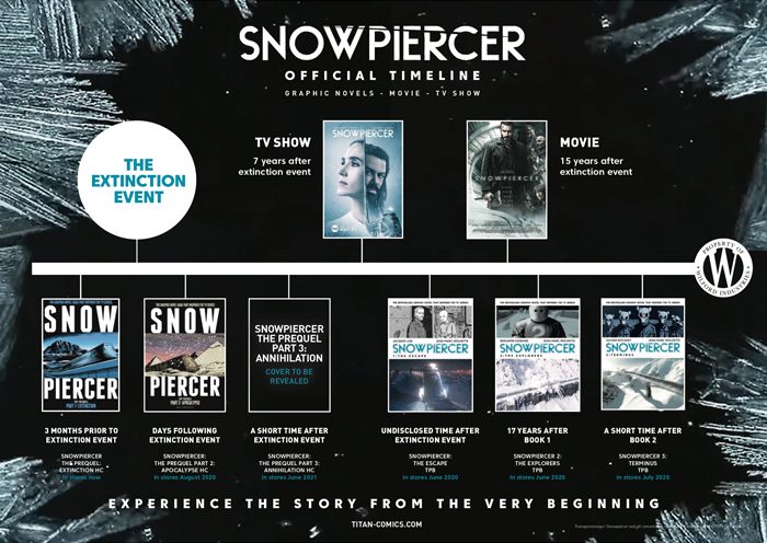 Official Snowpiercer Timeline