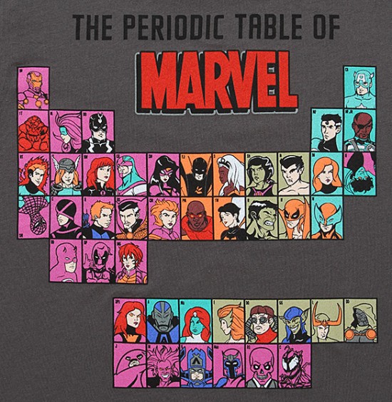 Periodic Table of Marvel