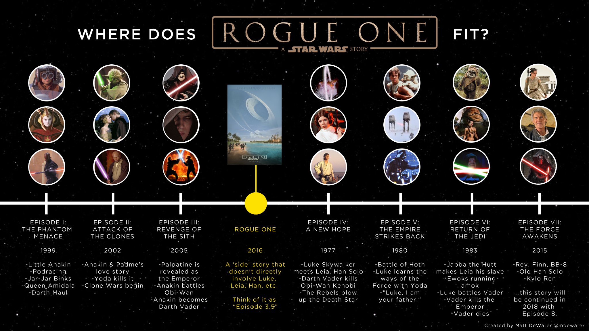 star wars movies rogue one order star wars movies rogue one order