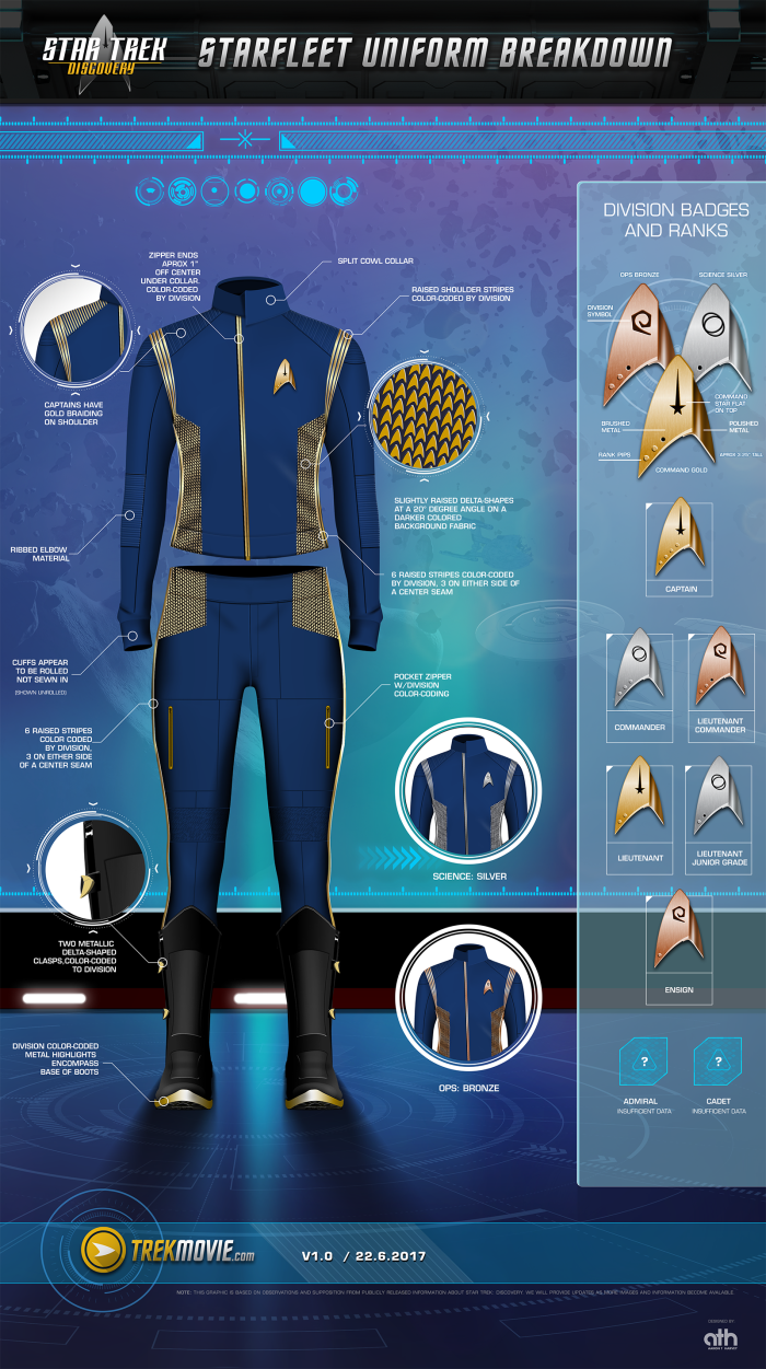 Star Trek Discovery uniform infographic