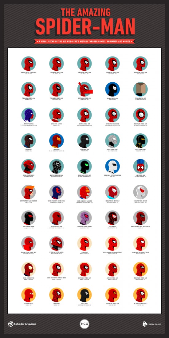 Spider-Man heads Salvador Anguiano
