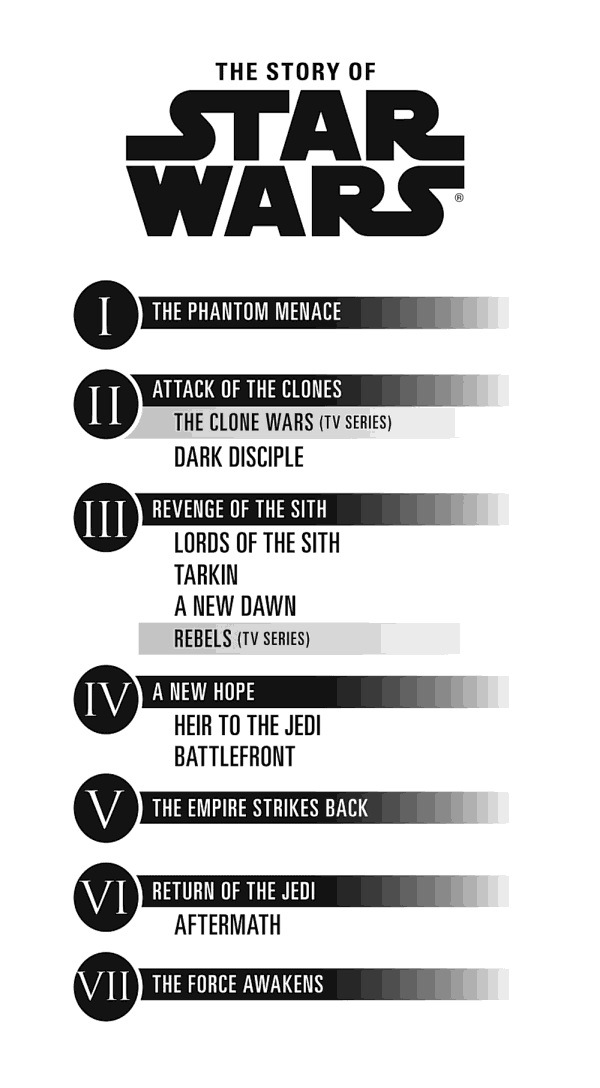 Star Wars Canon Timeline