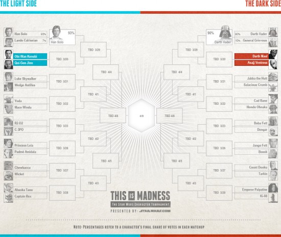 Star Wars This Is Madness Tournament