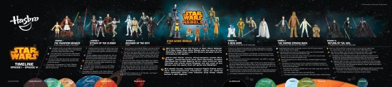 Star Wars Toy Timeline