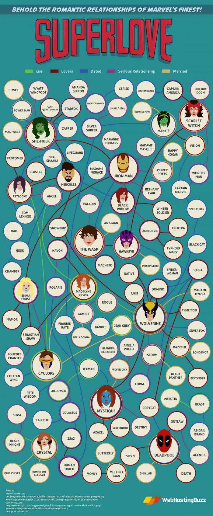 Superhero Love infographic