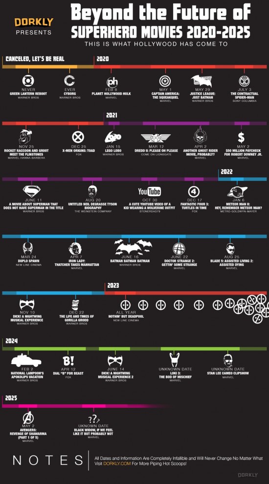 LOL Superhero Movie Calendar 20202025