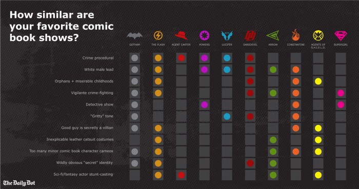 Superhero TV Infographic