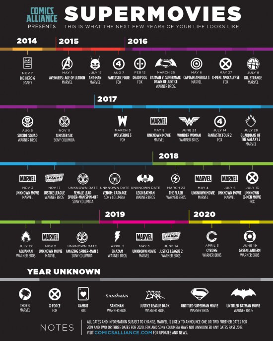 Supermovies Infographic