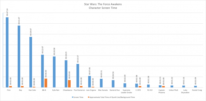 TFA screen time