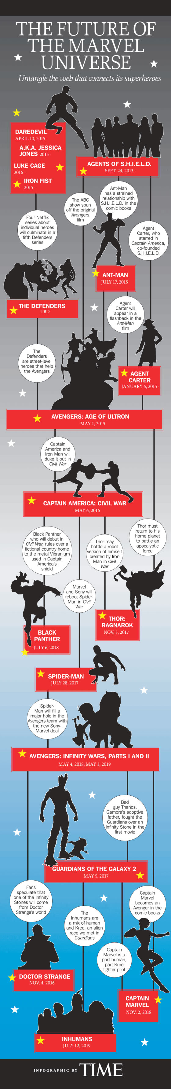 Time Magazine Marvel Timeline