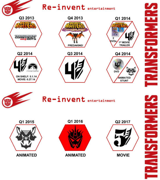 Transformers 5 schedule