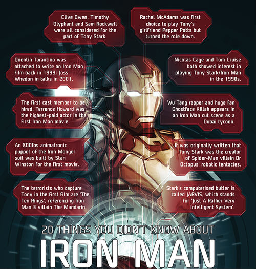 Twenty Things Iron Man