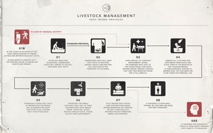 westworld-livestock