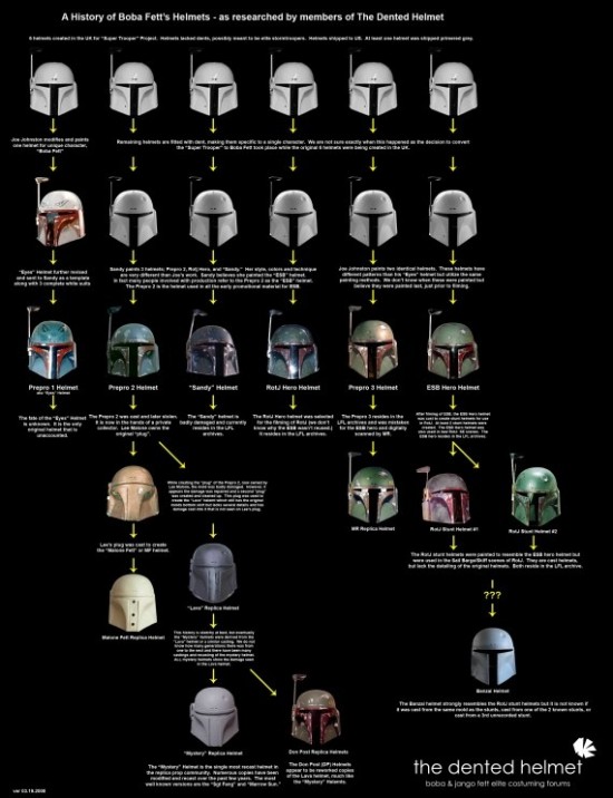 A History Of Boba Fett's Helmets