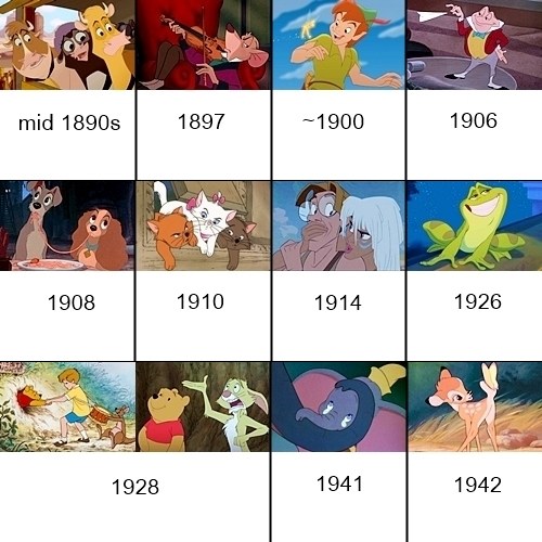 Disney Animated Movie Timeline