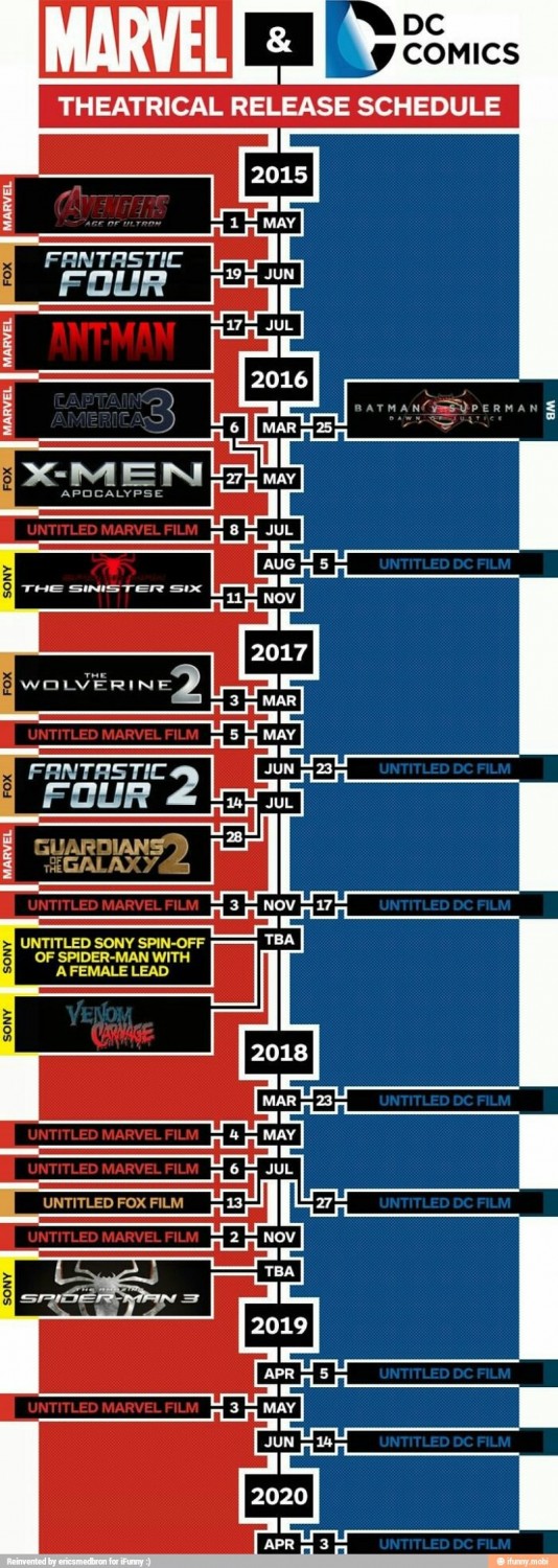 Marvel vs. DC Movie Release Schedule