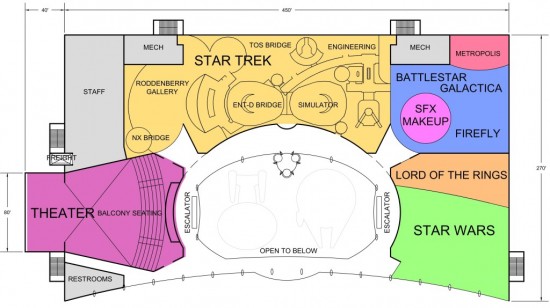 Hollywood Science Fiction Museum Concept Layout