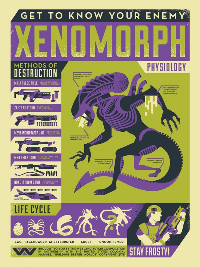 Know Your Enemy: Xenomorph