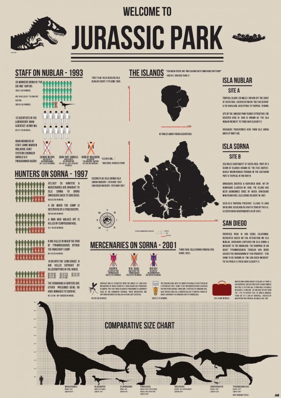 Jurassic Park infographic