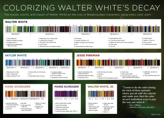 What Breaking Bad's color palette tells us about its characters