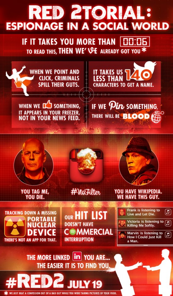 'Red 2? Infographic