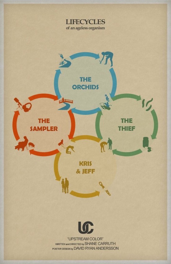 Upstream Color infographic