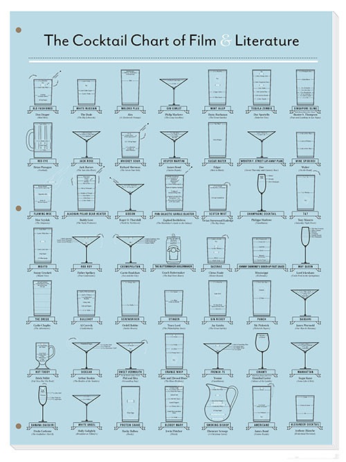 The Cocktail Chart of Film & Literature print