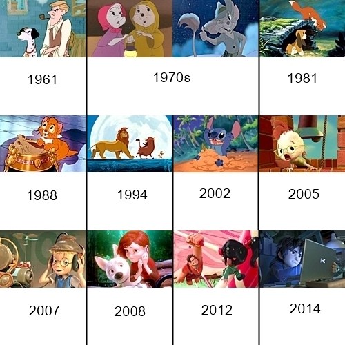 Disney Animated Movie Timeline